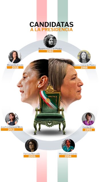 Claudia Sheinbaum-Xóchitl Gálvez-Elecciones 2024-Especial-México-19 de diciembre