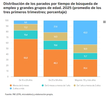 Tabla 2 - Fundación BBVA