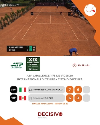 Gonzalo Bueno cayó en primera ronda del Challenger de Vicenza, donde era sexto favorito. Crédito: X Decisivo.