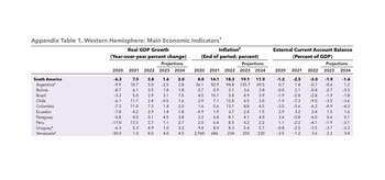 La proyección del FMI para