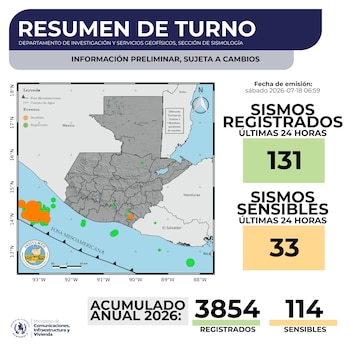 Balance oficial confirmó más de un centenar de movimientos telúricos en 24 horas (Cortesía: @insivumehgt).