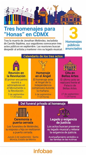 Infografía con ilustraciones de monumentos de Ciudad de México, un teclado, fechas y textos sobre homenajes a Jonathan Meléndez.