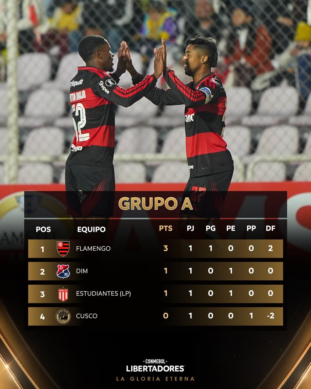 Tabela de classificação do Grupo A da Copa Libertadores 2026 antes da data 2.