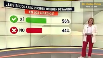 Denuncia señala que encuesta de