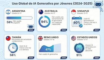 Fuentes: Ipsos, 2024; Madden et