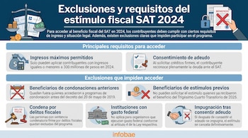 Infografía con balanza, calculadora, documento con sello, candado, calendario tachado, mano con dinero, edificio, martillo y documento tachado.
