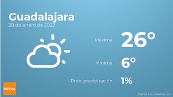 Previsión meteorológica: El tiempo mañana