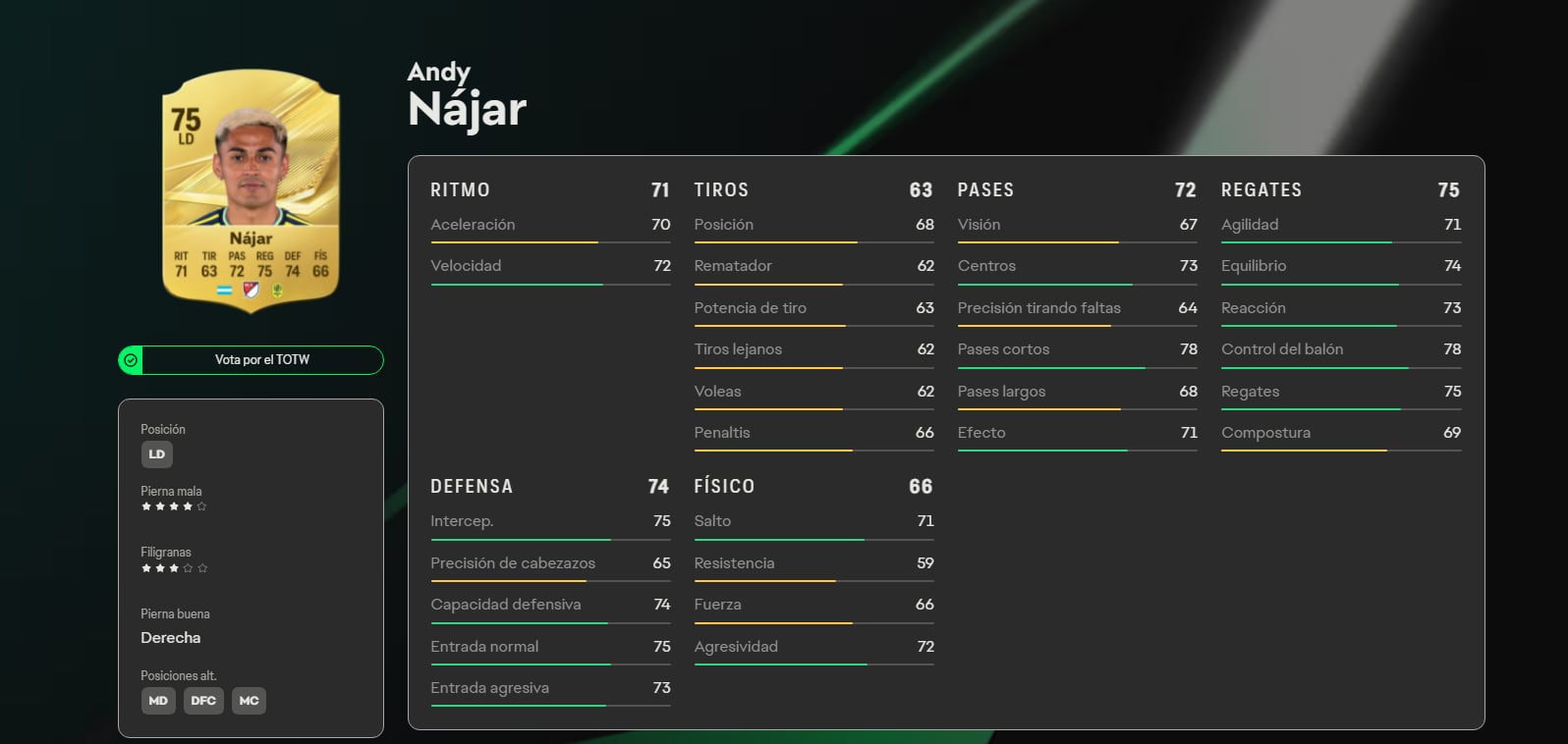 Andy Nájar es lateral derecho del Nashville Soccer de la MLS.