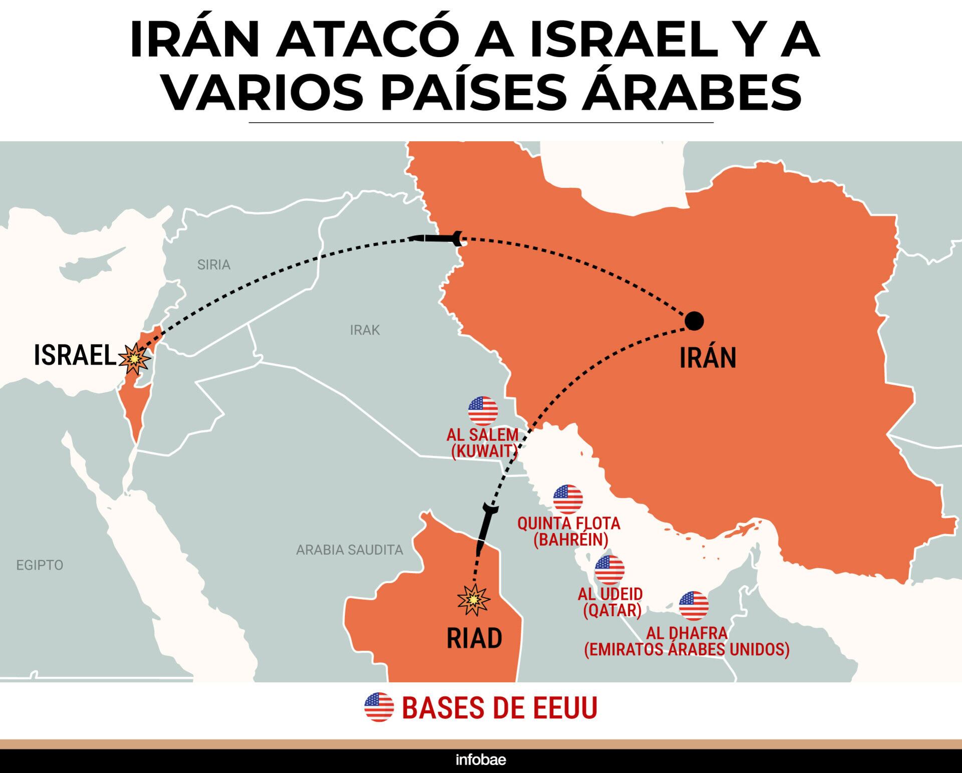 Este mapa ilustra el ataque de Irán a Israel y a otros países árabes, mostrando las rutas de los misiles y la ubicación de las bases militares estadounidenses en la región.