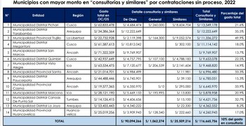 Después del gobierno central, las