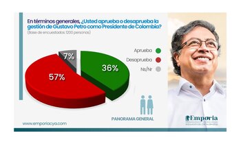 El presidente Gustavo Petro tuvo