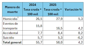 crédito @solsilvanazb/X | Medicina Legal