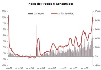 Fuente: Cohen Aliados Financieros