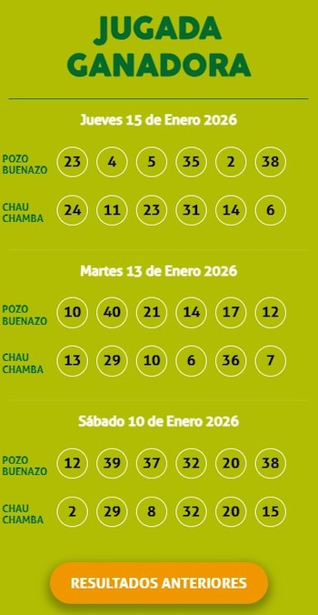 Sorteo Kábala del 15 de