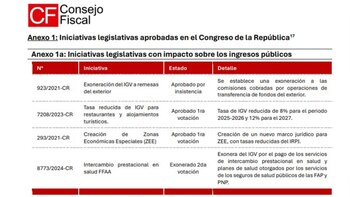 El Consejo Fiscal advirtió de