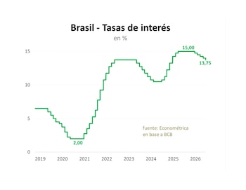 CASTI BRASIL