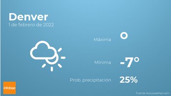 Previsión meteorológica: El tiempo mañana