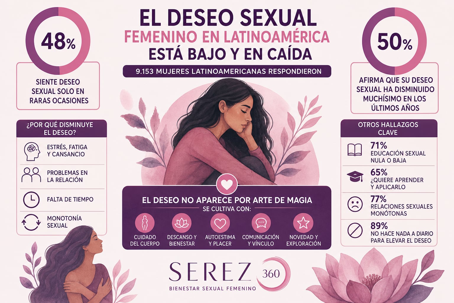 “Cuando empezamos a indagar el porqué y qué es lo que está pasando, aparecen diferentes factores como la monotonía sexual, el estrés, la falta de tiempo, los problemas en la pareja y sobre todo, la fatiga y el cansancio del día a día”. (Imagen Ilustrativa Infobae)