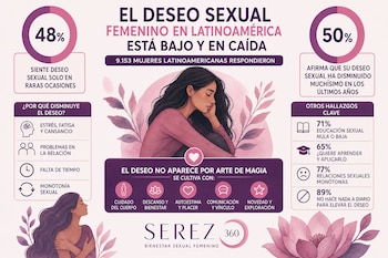 Infografía con datos porcentuales, textos explicativos e ilustraciones de mujeres rodeadas de elementos florales.