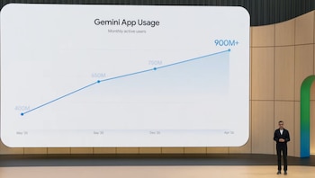 Sundar Pichai en el escenario, frente a una pantalla grande. La pantalla muestra un gráfico de crecimiento de "Gemini App Usage" con 900M+ usuarios en abril de 2026