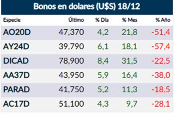 Fuente: Rava Online. Precios en