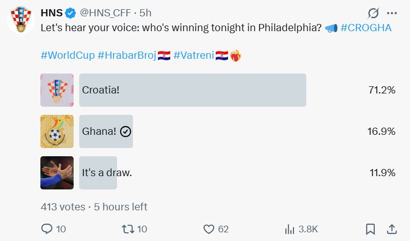 Croacia