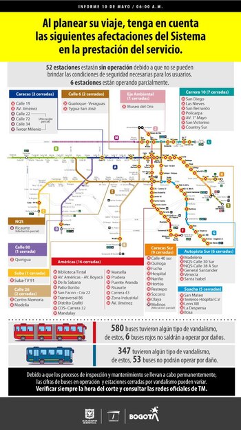 Reporte estaciones afectadas en TransMilenio.