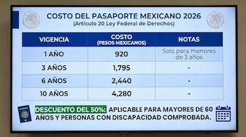 Una pantalla muestra una tabla con el título 'Costo del Pasaporte Mexicano 2026', listando vigencias, costos en pesos y notas, además de un descuento del 50%.