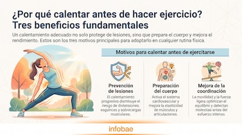Ilustración de mujer estirándose con árboles de fondo. Tres paneles con iconos y texto explican los beneficios de calentar antes de ejercitarse. Logotipo Infobae.