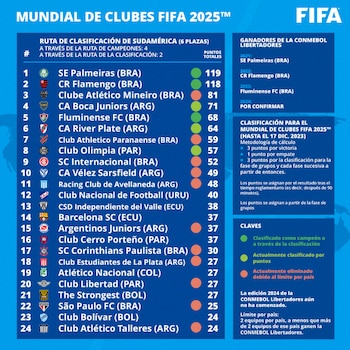 Así está la clasificación de