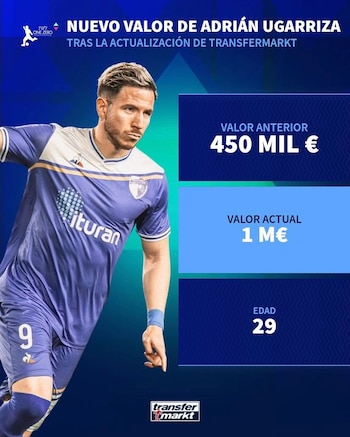 Adrián Ugarriza cuenta con una nueva e impresionante valorización en el mercado. - Crédito: Transfermartk