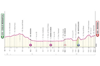 Altimetria de la Etapa 5