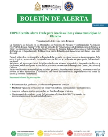Copeco declaró Alerta Verde por 72 horas en Gracias a Dios y varios municipios de Olancho por las lluvias que afectarán Honduras
