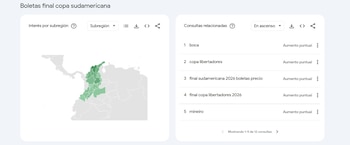 El nombre de Boca Juniors es el término que más crece entre las búsquedas relacionadas con las boletas para la final de la Copa Sudamericana 2026, seguido por las consultas sobre el precio de las entradas y Atlético Mineiro (captura de pantalla / Google Trends)