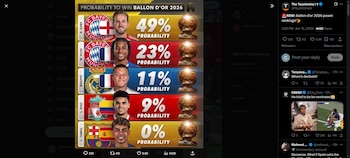 El portal de fútbol de Inglaterra colocó la proyección del colombiano en la carrera por el Balón de Oro-crédito @TouchmineX/X