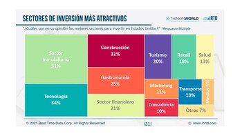 Fuente: ThinkinWorld. Detalle de cuales
