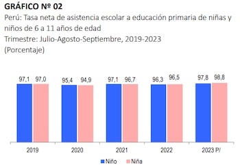 Entre los seis y los