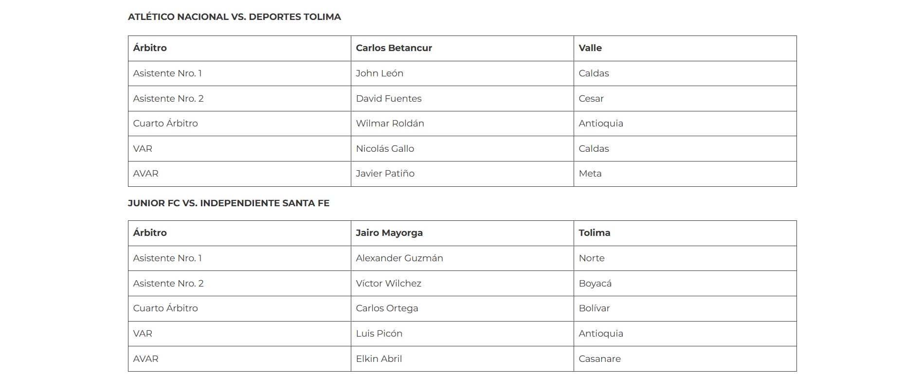 Así quedaron los cuerpos arbitrales para las dos semifinales de la Liga BetPlay 2026-I, en sus compromisos de vuelta en Medellín y Barranquilla - crédito Dimayor