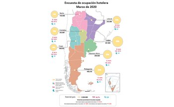 Encuesta de ocupación hotelera.