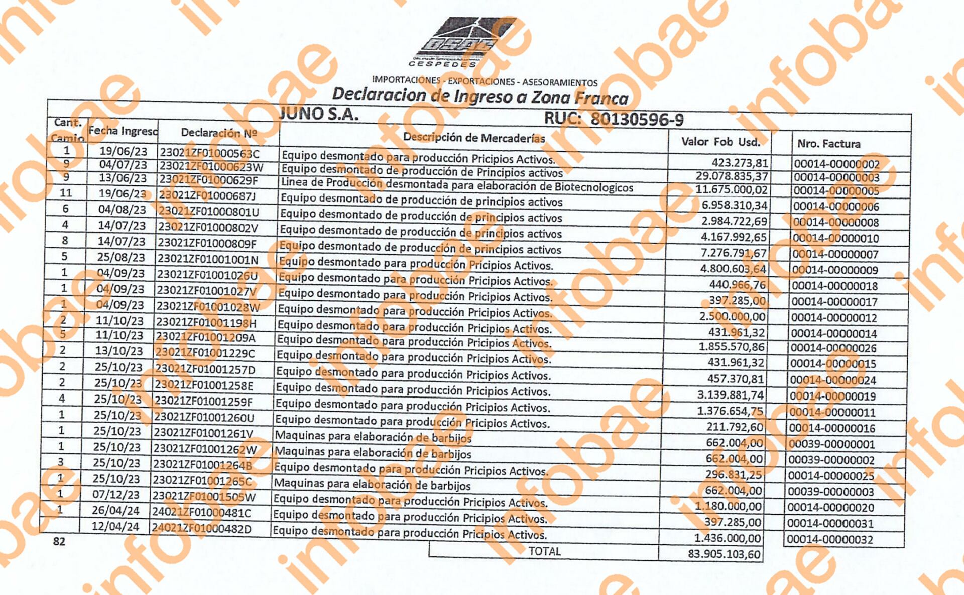 El documento que vincula a la empresa Alfarma con JUNO SA