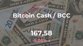 Cotización del Bitcoin Cash /