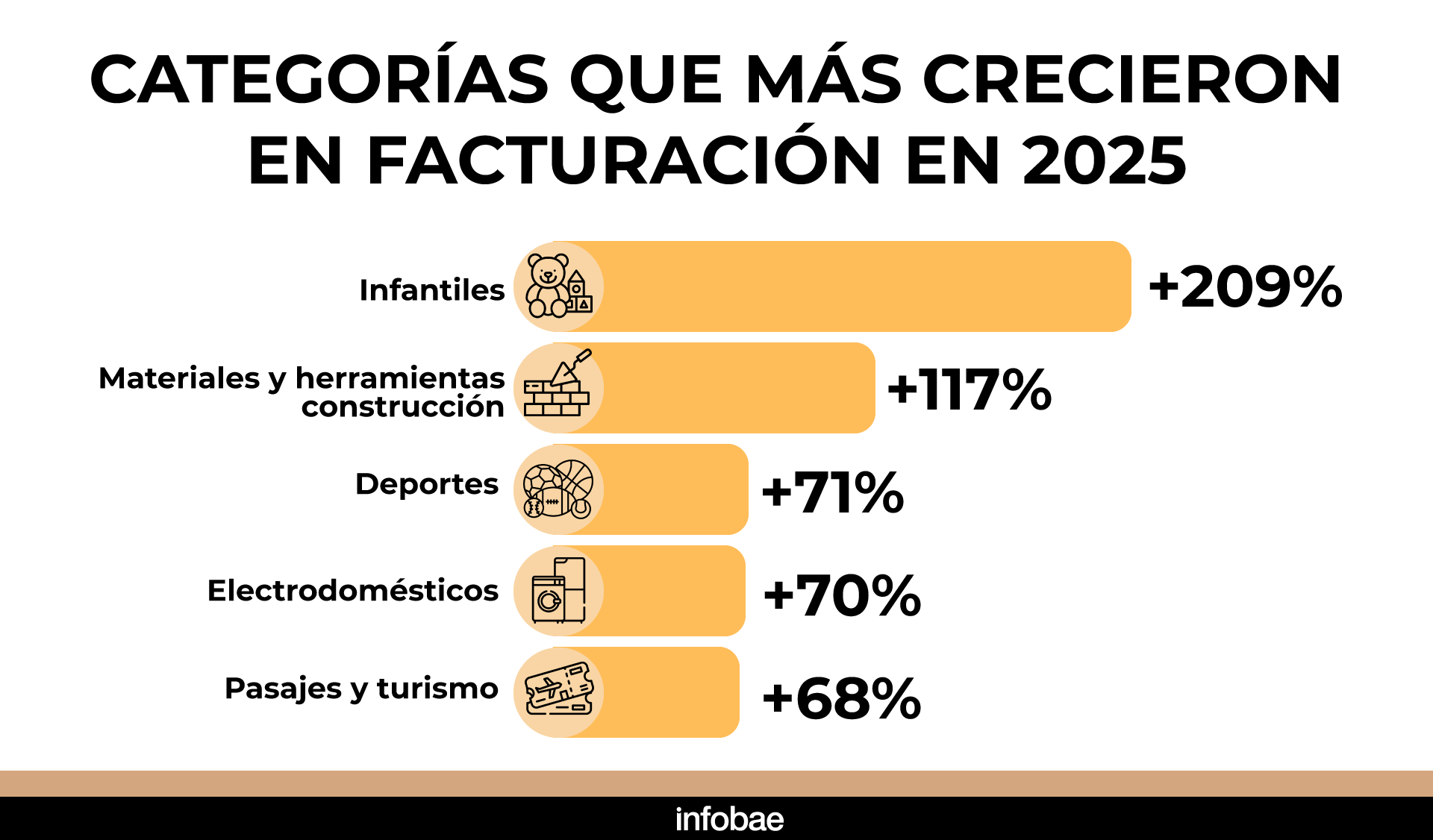 infografia