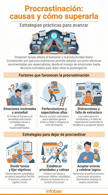 Infografía detallada sobre la procrastinación, ilustrando sus causas como el estrés, perfeccionismo y distracciones, y estrategias para superarla.