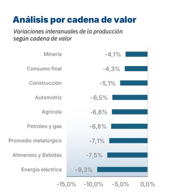 Análisis por cadena de valor