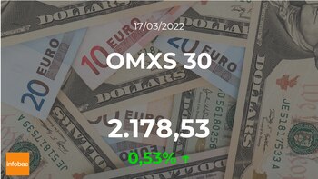 OMX Stockholm 30 starts to