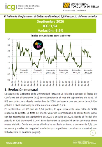 Informe Di Tella - Septiembre 2026