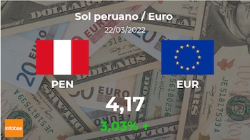 Euro: Schlusskurs heute, 22. März