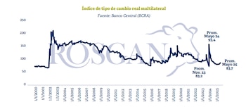 Este indicador de la competitividad