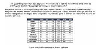 Vigilantes privados denuncian sentirse desprotegidos