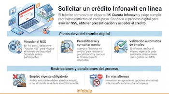 Ilustración de portátil con portal Mi Cuenta Infonavit, iconos de vivienda, personas, tarjeta de crédito y pasos para un crédito, incluyendo restricciones.